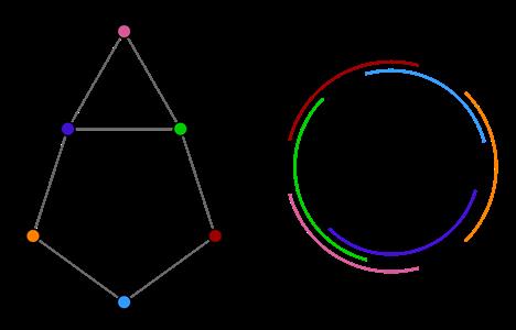 circular mil [circ mil]